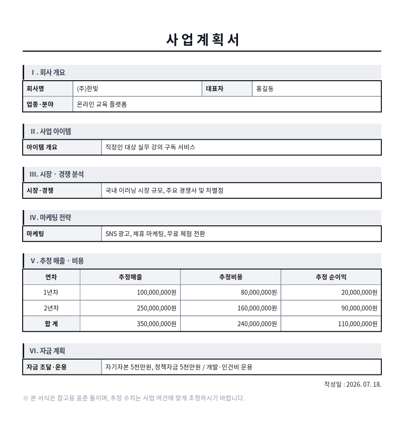 사업계획서 작성 예시 — 실제 값을 채워 완성한 A4 문서 결과