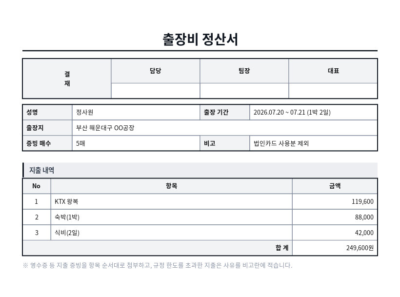 출장비 정산서 작성 예시 — 실제 값을 채워 완성한 A4 문서 결과