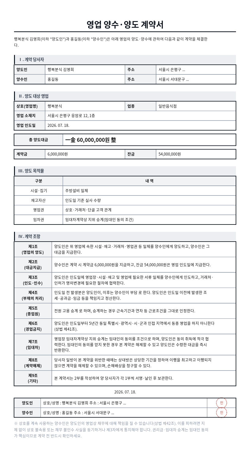 영업 양수·양도 계약서 작성 예시 — 실제 값을 채워 완성한 A4 문서 결과