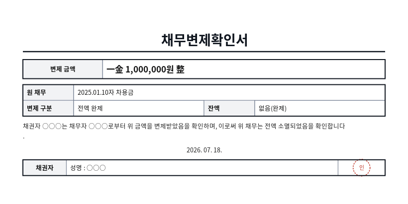 채무변제확인서(영수) 작성 예시 — 실제 값을 채워 완성한 A4 문서 결과