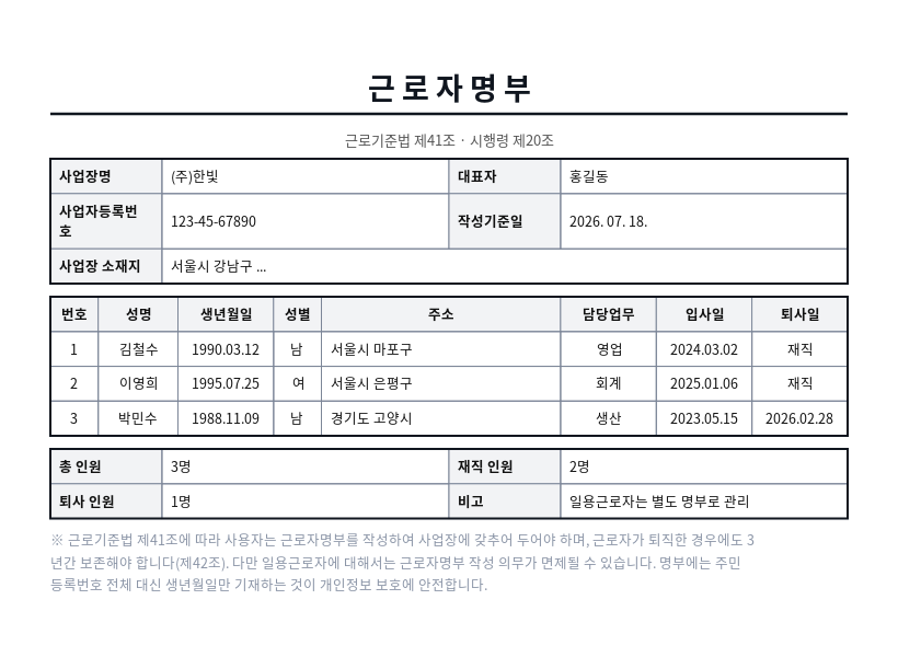 근로자명부 작성 예시 — 실제 값을 채워 완성한 A4 문서 결과