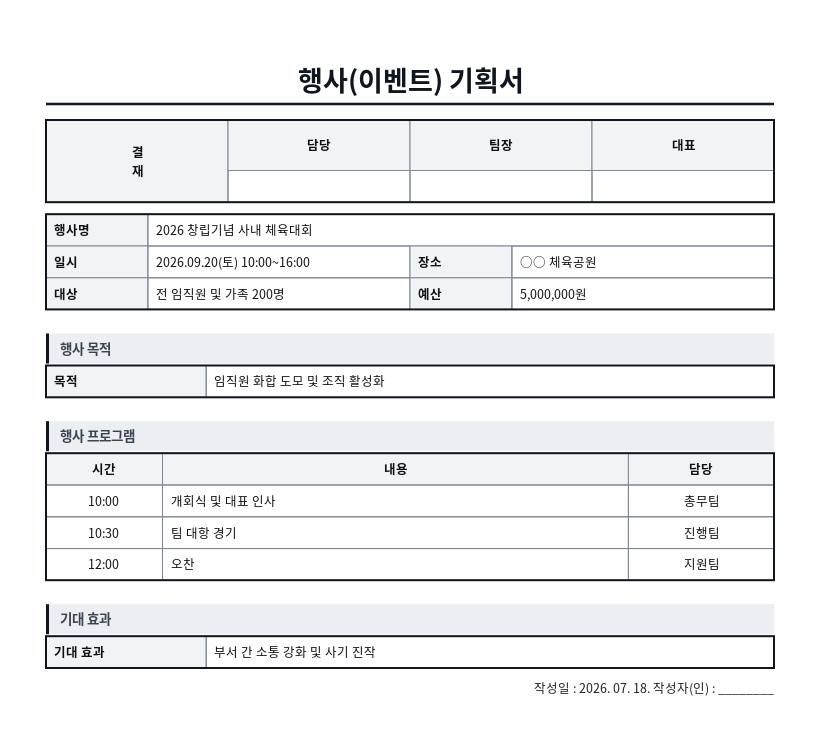 행사(이벤트) 기획서 작성 예시 — 실제 값을 채워 완성한 A4 문서 결과