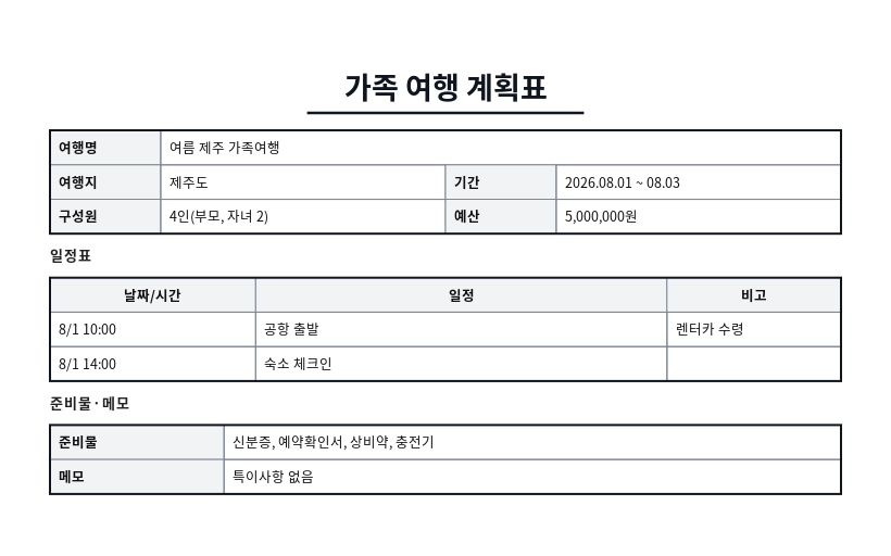 가족 여행 계획표 작성 예시 — 실제 값을 채워 완성한 A4 문서 결과