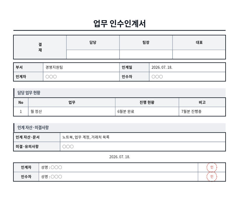 업무 인수인계서 작성 예시 — 실제 값을 채워 완성한 A4 문서 결과