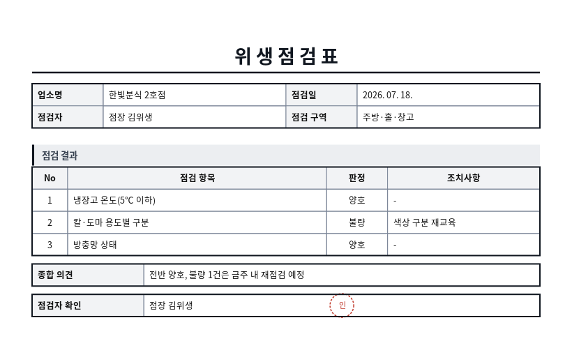 위생점검표 작성 예시 — 실제 값을 채워 완성한 A4 문서 결과