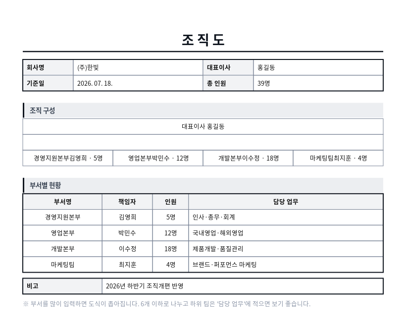 조직도 작성 예시 — 실제 값을 채워 완성한 A4 문서 결과