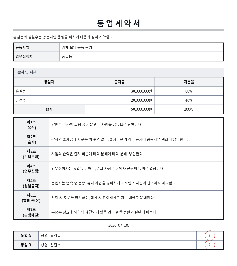 동업계약서 작성 예시 — 실제 값을 채워 완성한 A4 문서 결과