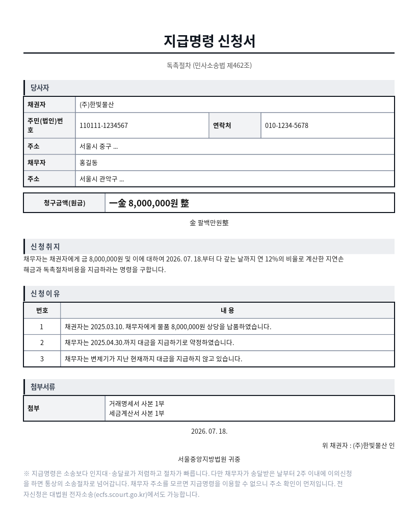 지급명령 신청서(독촉절차) 작성 예시 — 실제 값을 채워 완성한 A4 문서 결과