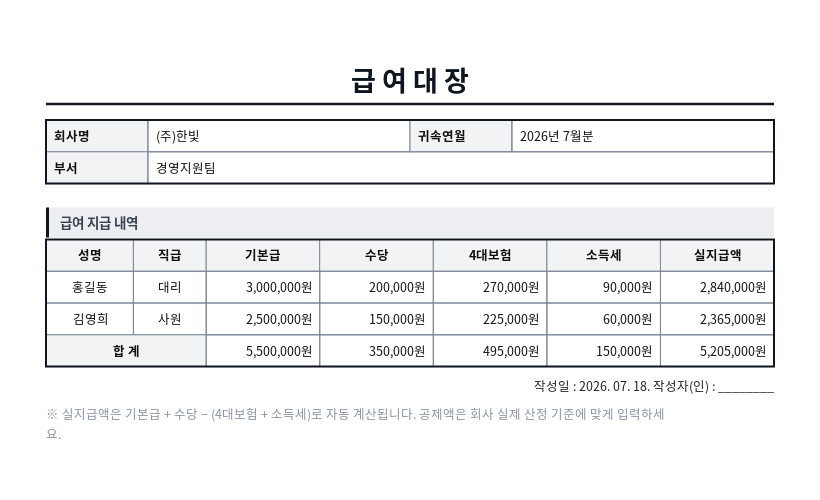 급여대장 작성 예시 — 실제 값을 채워 완성한 A4 문서 결과