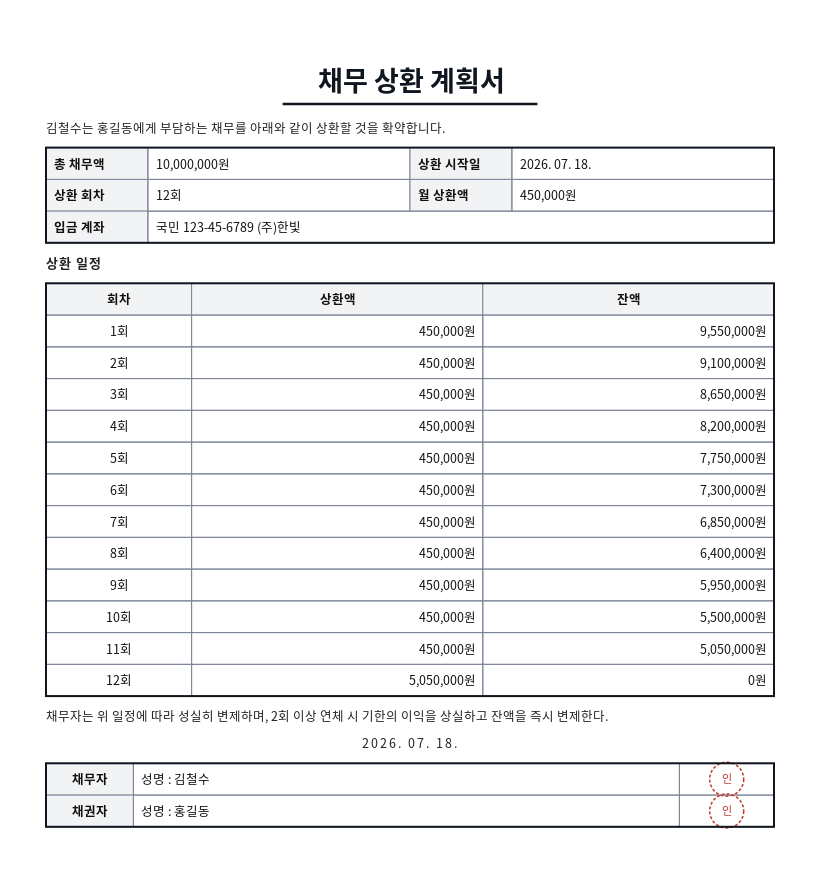 개인 간 채무 상환계획서 작성 예시 — 실제 값을 채워 완성한 A4 문서 결과
