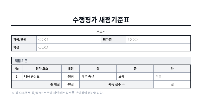 수행평가 채점기준표(루브릭) 작성 예시 — 실제 값을 채워 완성한 A4 문서 결과
