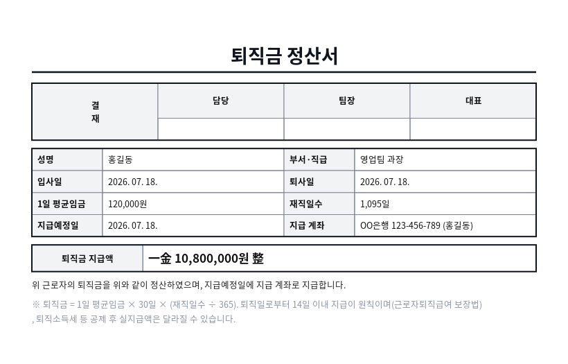 퇴직금 정산서 작성 예시 — 실제 값을 채워 완성한 A4 문서 결과