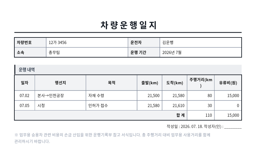 차량운행일지 작성 예시 — 실제 값을 채워 완성한 A4 문서 결과