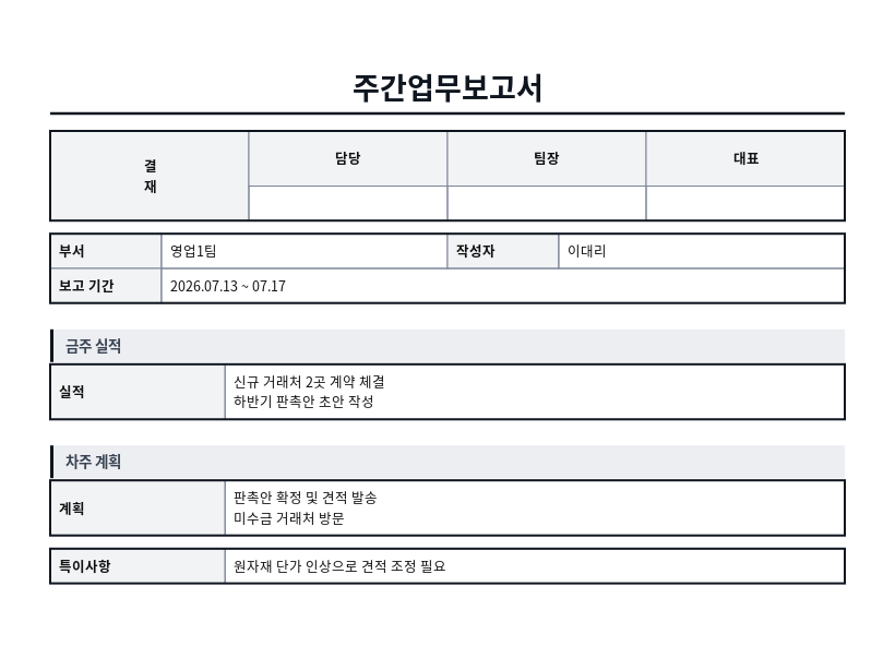 주간업무보고서 작성 예시 — 실제 값을 채워 완성한 A4 문서 결과