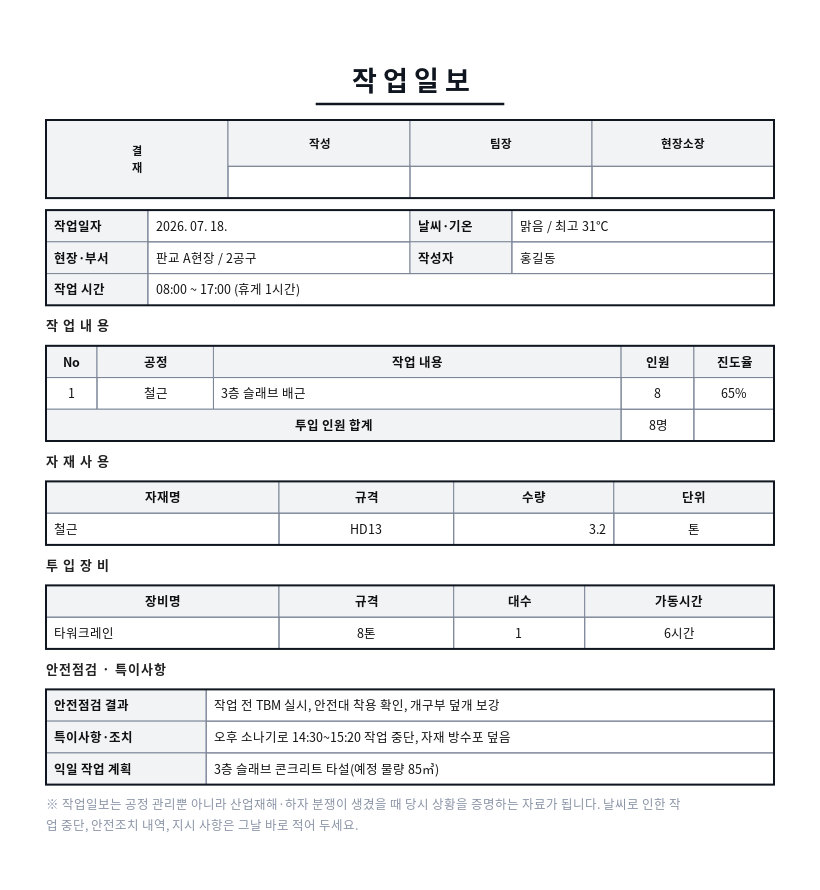 작업일보 작성 예시 — 실제 값을 채워 완성한 A4 문서 결과